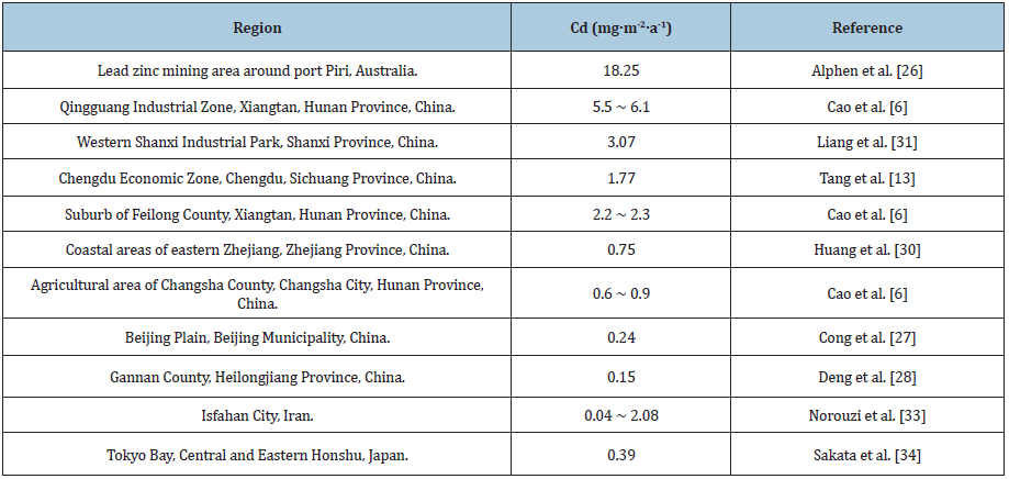 Click here to view Large table 1