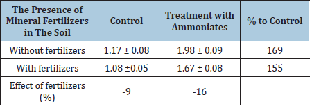 Click here to view Large table 3