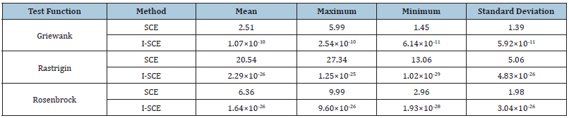 Click here to view Large table 2