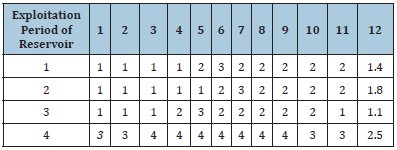 Click here to view Large table 5