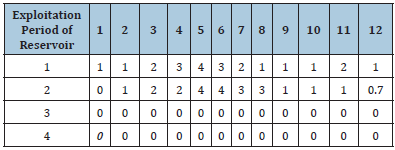 Click here to view Large table 6