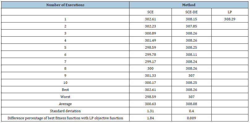 Click here to view Large table 8