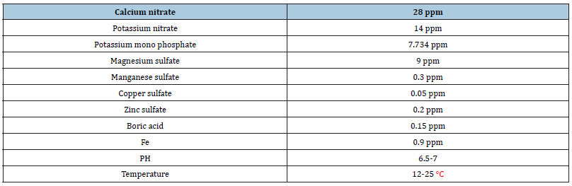 Click here to view Large table 3