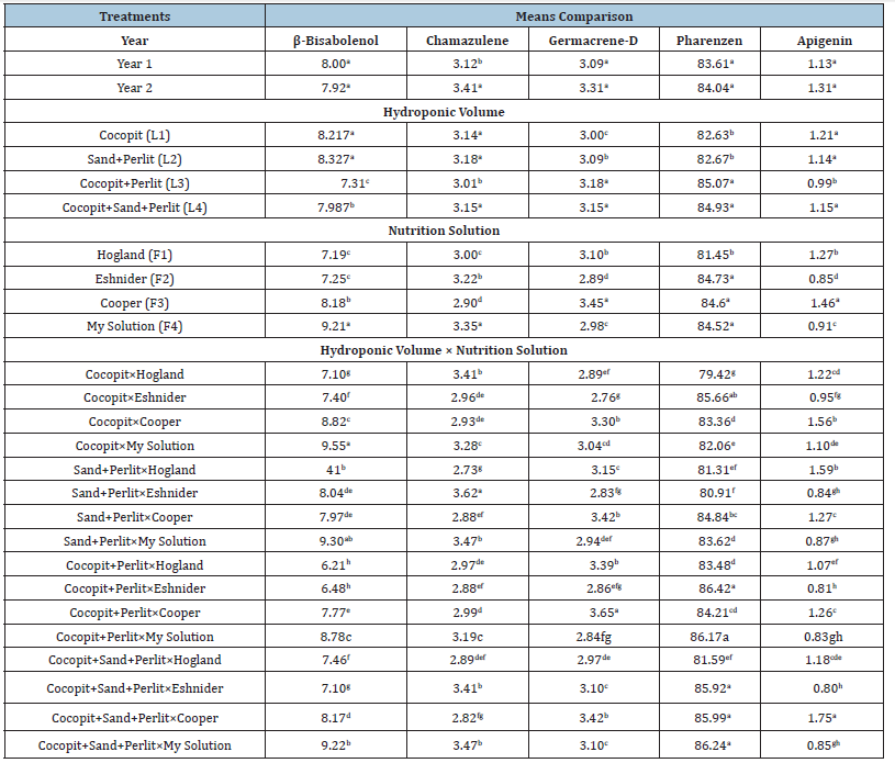 Click here to view Large table 4
