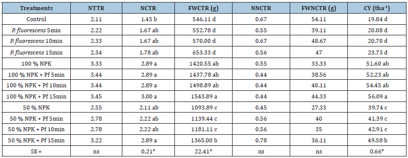 Click here to view Large table 1