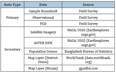 Click here to view Large table 1
