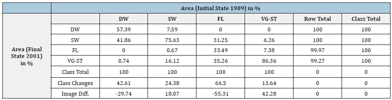 Click here to view Large table 4