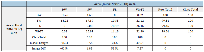 Click here to view Large table 6