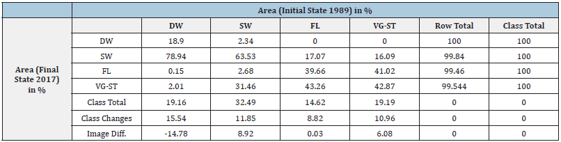 Click here to view Large table 7