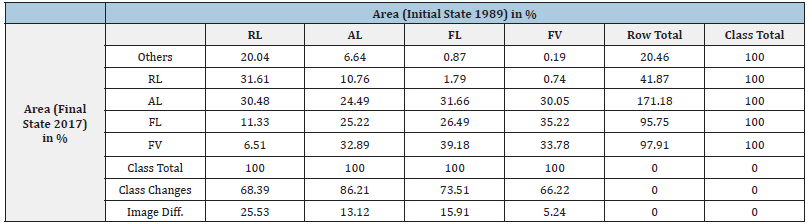 Click here to view Large table 8