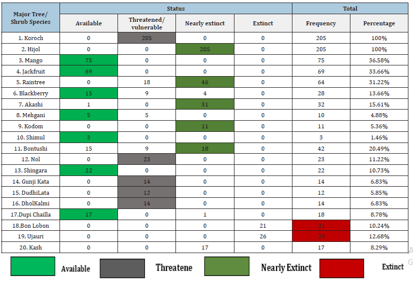 Click here to view Large table 13