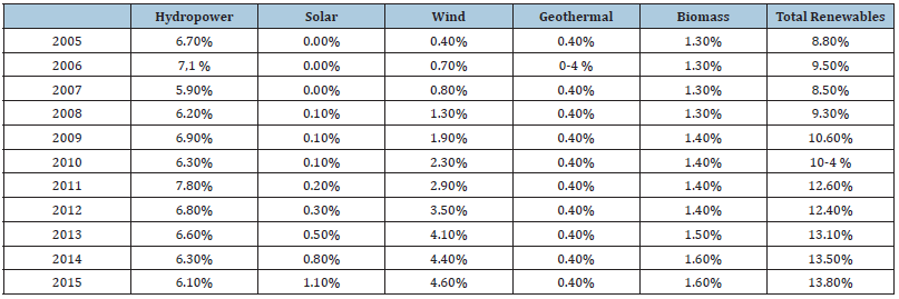 Click here to view Large table 1