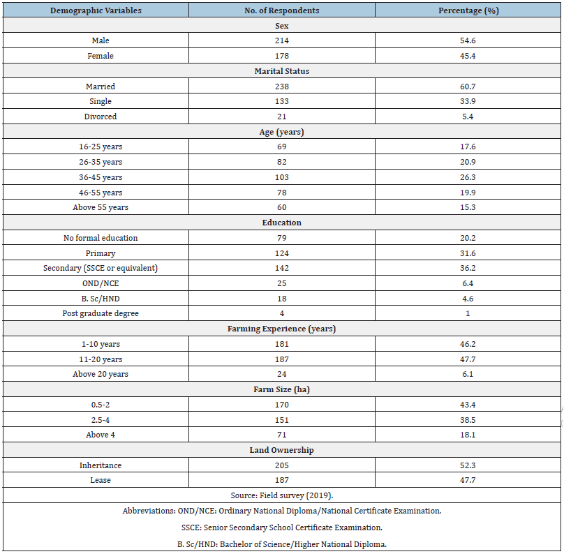 Click here to view Large table 1
