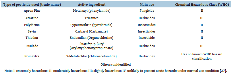 Click here to view Large table 2