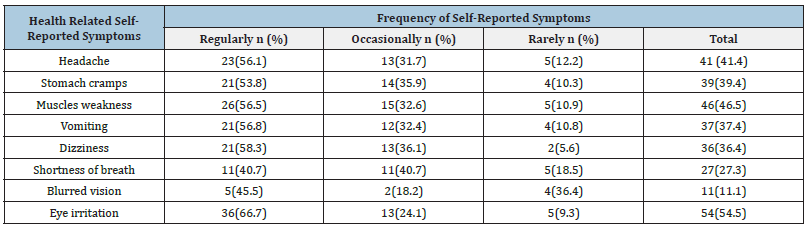 Click here to view Large table 3