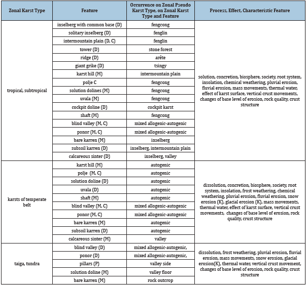 Click here to view Large table 1