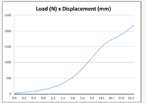Click here to view Large image 5