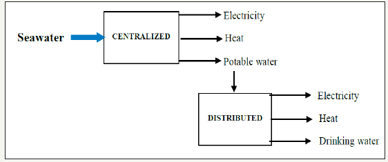 Click here to view Large image 5