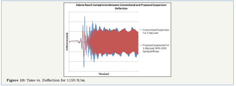 Click here to view Large image 10