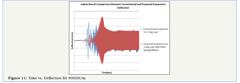Click here to view Large image 11