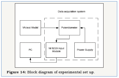 Click here to view Large image 14