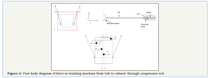 Click here to view Large image 2