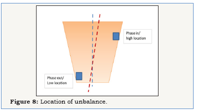 Click here to view Large image 8