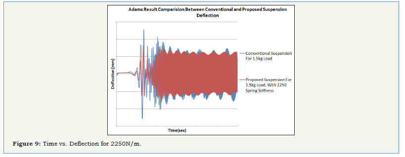 Click here to view Large image 9