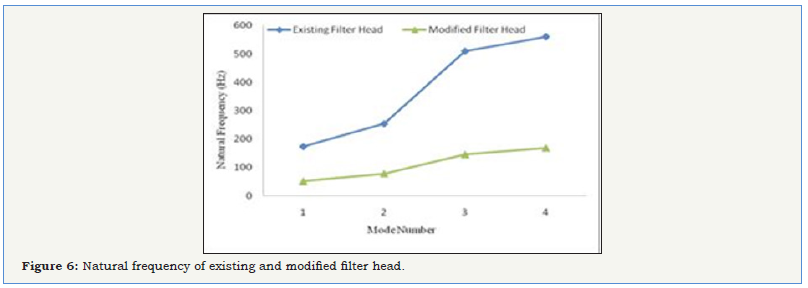 Click here to view Large image 6