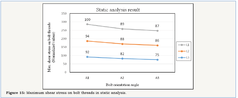 Click here to view Large image 15