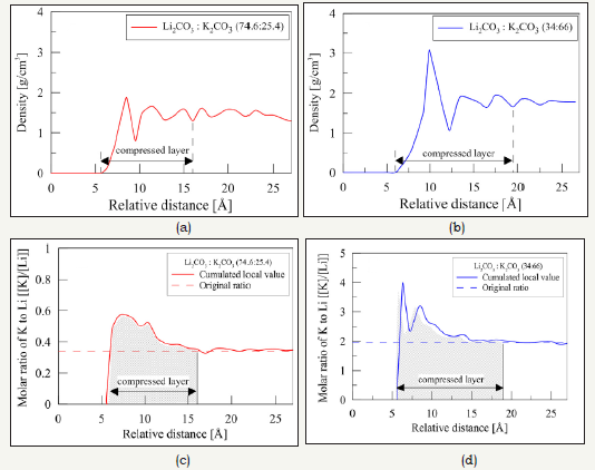 Click here to view Large image 2