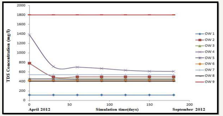 Click here to view Large image 6