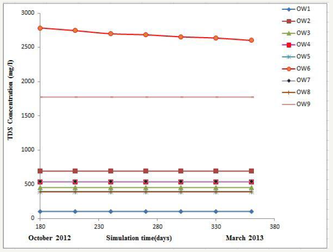 Click here to view Large image 7