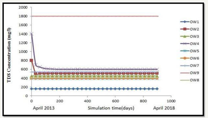 Click here to view Large image 8