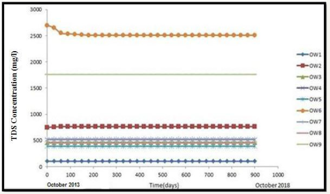 Click here to view Large image 9