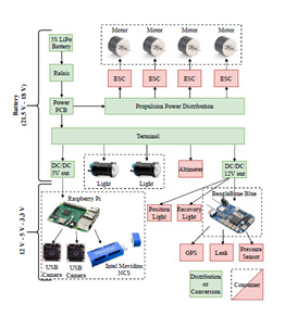Click here to view Large image 3