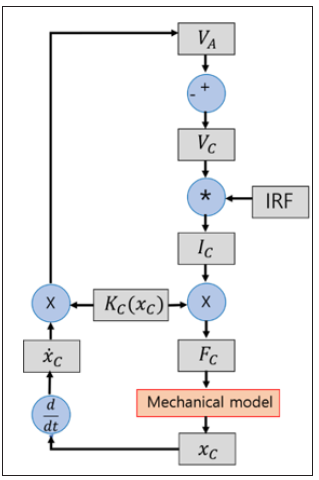 Click here to view Large image 2