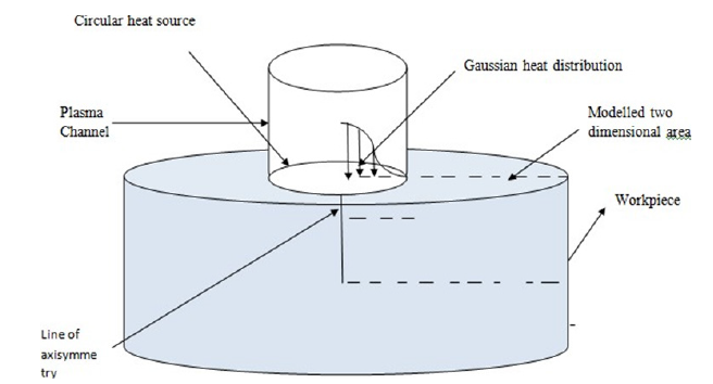 Click here to view Large image 2