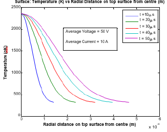 Click here to view Large image 5