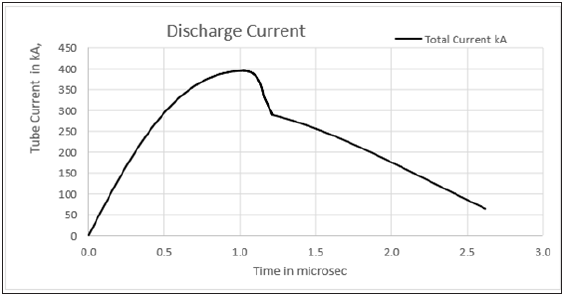Click here to view Large image 3