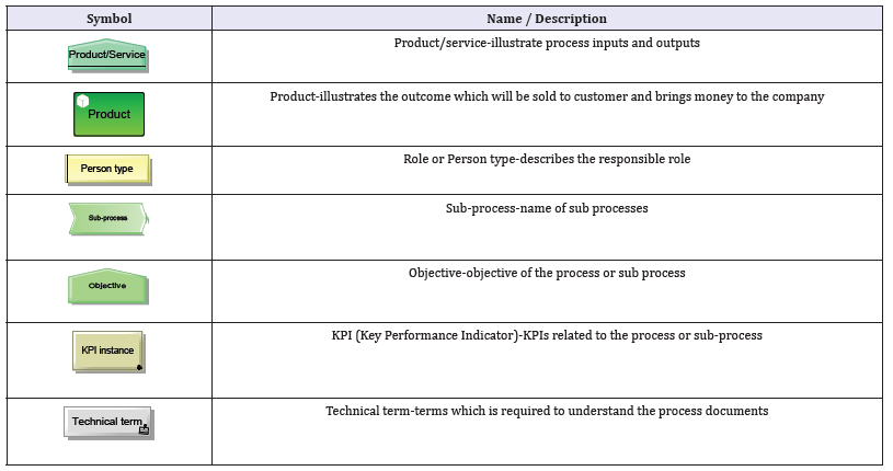 Click here to view Large table 1