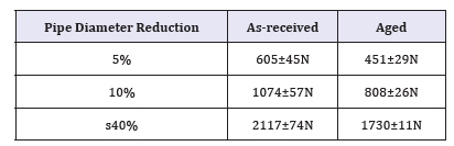 Click here to view Large table 1