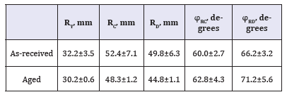 Click here to view Large table 2