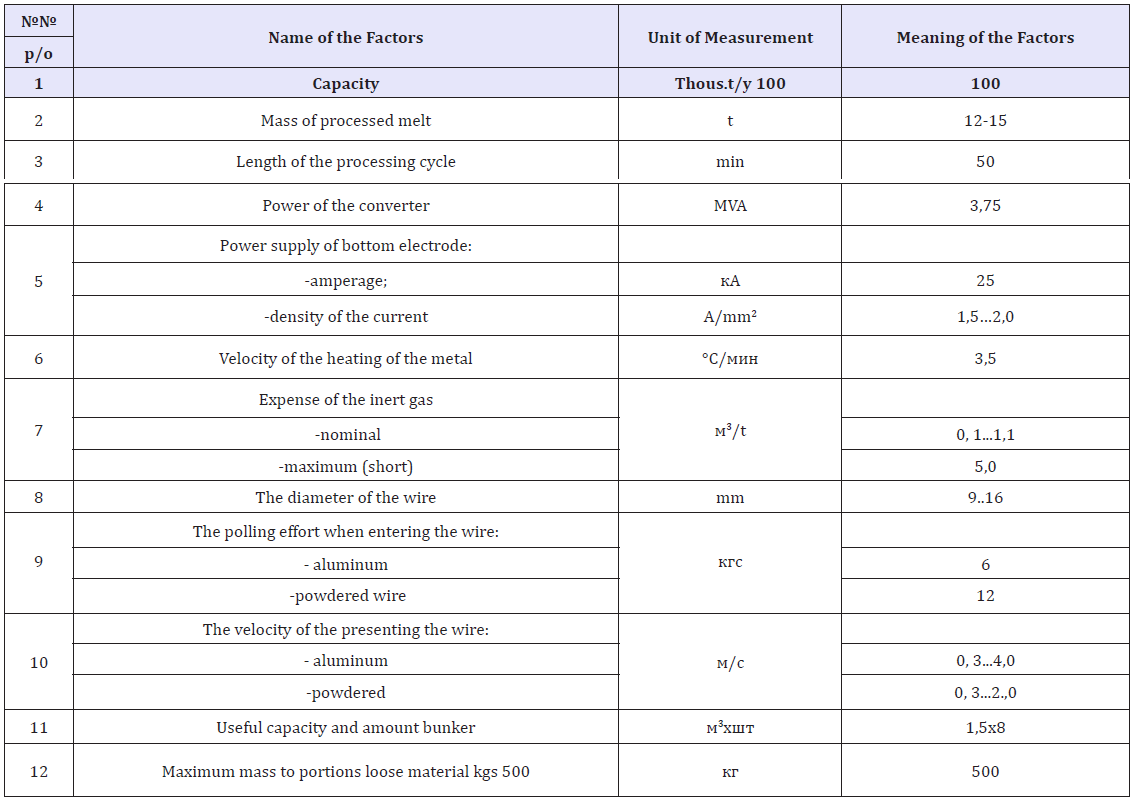 Click here to view Large table 1