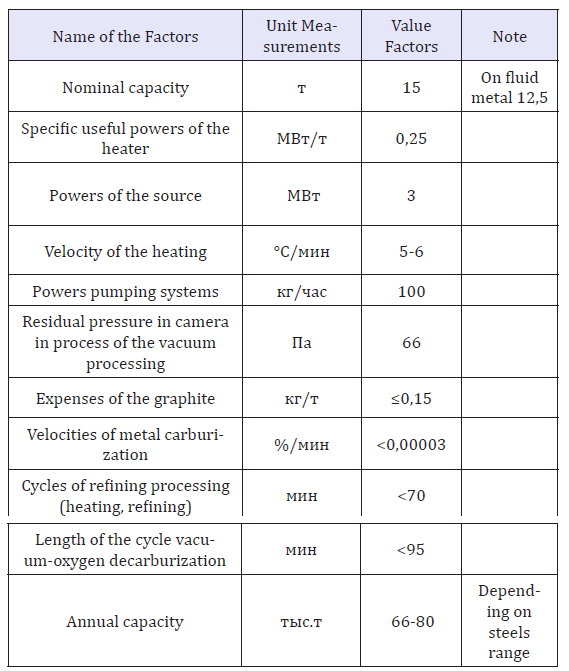 Click here to view Large table 2