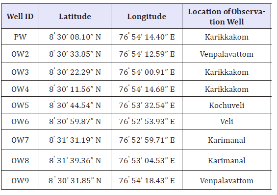 Click here to view Large table 2