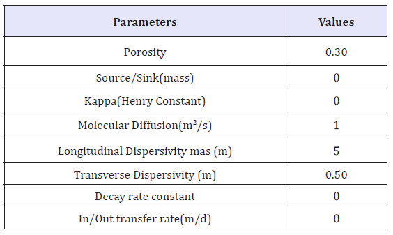 Click here to view Large table 3