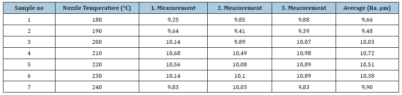 Click here to view Large table 2