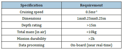 Click here to view Large table 1