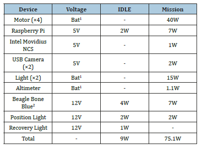 Click here to view Large table 2